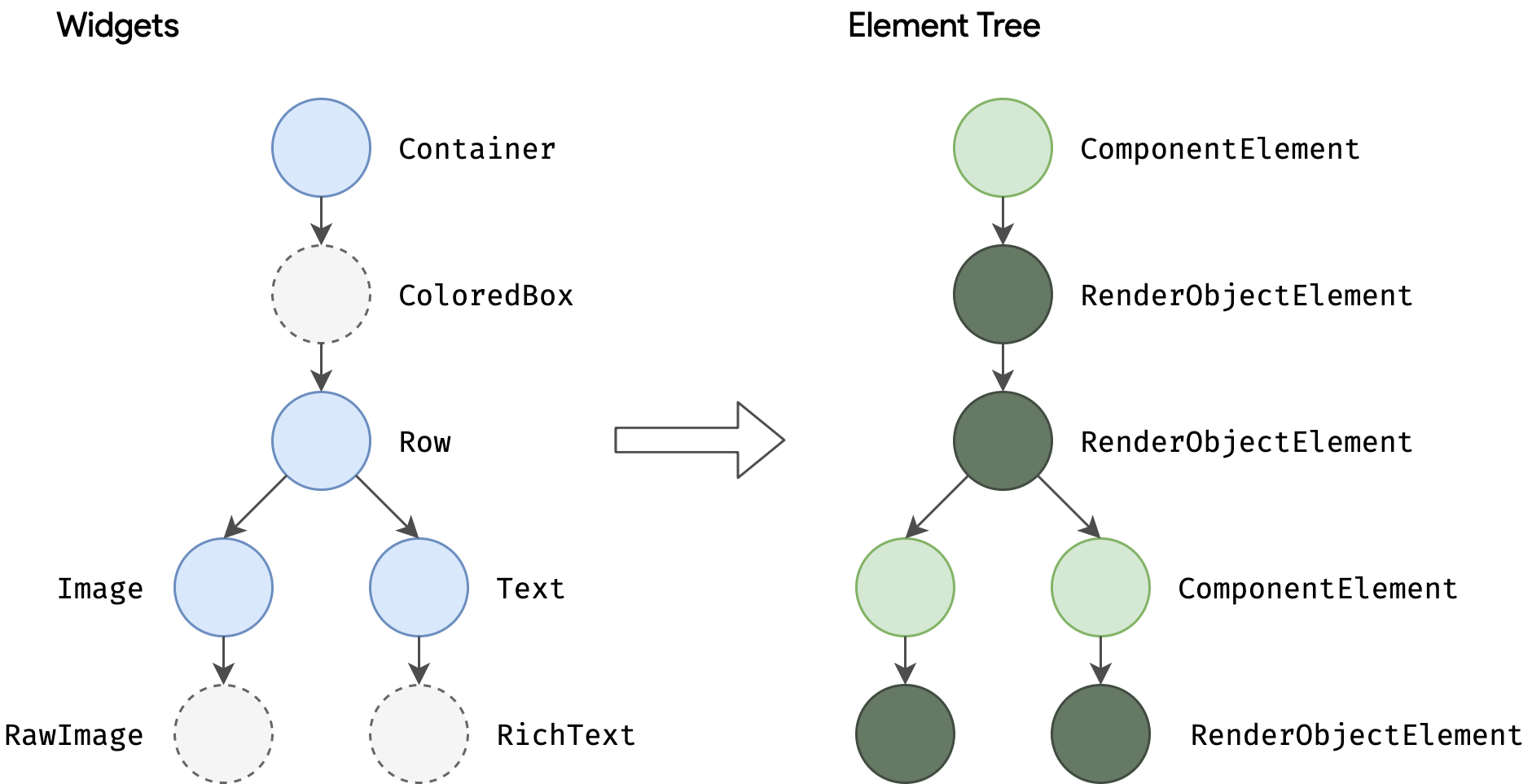 Render pipeline sequencing diagram