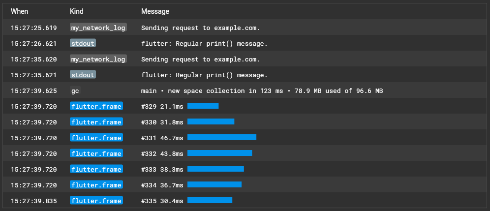日志视图的截图